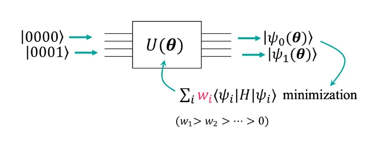 image block